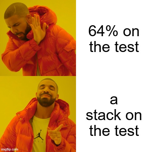 Drake Hotline Bling | 64% on the test; a stack on the test | image tagged in memes,drake hotline bling | made w/ Imgflip meme maker