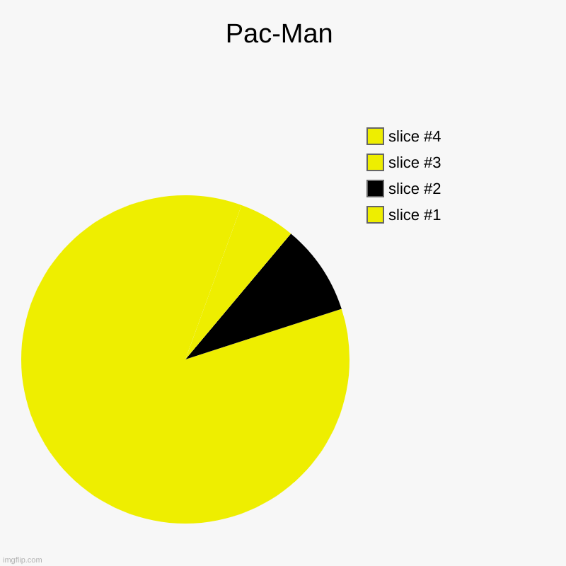 Pac-Man | Pac-Man | | image tagged in charts,pie charts,pacman | made w/ Imgflip chart maker
