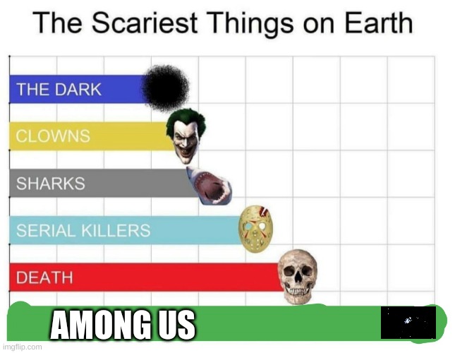 scariest things on earth | AMONG US | image tagged in scariest things on earth | made w/ Imgflip meme maker