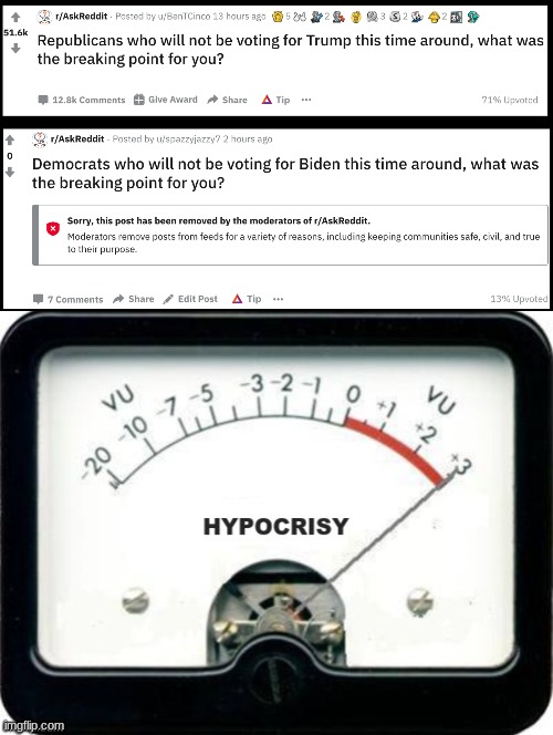 Hypocrisy Meter 2 | image tagged in reddit,liberal hypocrisy,conservatives,liberals,republicans,democrats | made w/ Imgflip meme maker