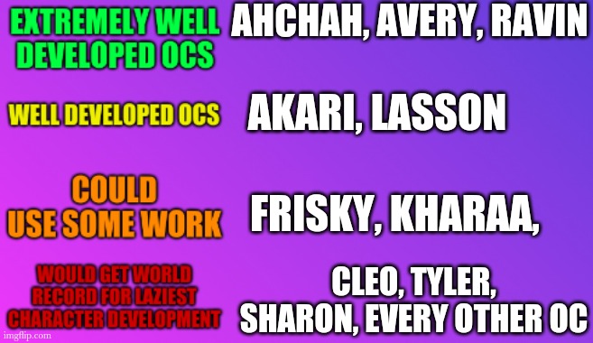 Character Development chart | AHCHAH, AVERY, RAVIN; AKARI, LASSON; FRISKY, KHARAA, CLEO, TYLER, SHARON, EVERY OTHER OC | image tagged in character development chart | made w/ Imgflip meme maker