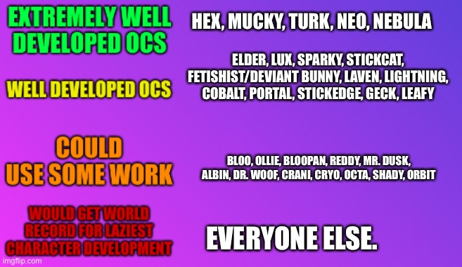 None of them looked or acted developed TBH. | HEX, MUCKY, TURK, NEO, NEBULA; ELDER, LUX, SPARKY, STICKCAT, FETISHIST/DEVIANT BUNNY, LAVEN, LIGHTNING, COBALT, PORTAL, STICKEDGE, GECK, LEAFY; BLOO, OLLIE, BLOOPAN, REDDY, MR. DUSK, ALBIN, DR. WOOF, CRANI, CRYO, OCTA, SHADY, ORBIT; EVERYONE ELSE. | image tagged in character development chart | made w/ Imgflip meme maker
