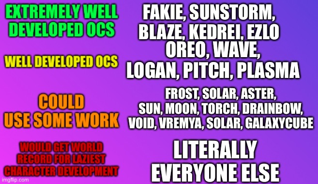 Light bee is so special | FAKIE, SUNSTORM, BLAZE, KEDREI, EZLO; OREO, WAVE, LOGAN, PITCH, PLASMA; FROST, SOLAR, ASTER, SUN, MOON, TORCH, DRAINBOW, VOID, VREMYA, SOLAR, GALAXYCUBE; LITERALLY EVERYONE ELSE | image tagged in character development chart | made w/ Imgflip meme maker
