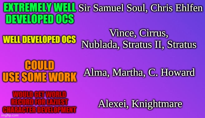 I did this with my characters because why not. | Sir Samuel Soul, Chris Ehlfen; Vince, Cirrus, Nublada, Stratus II, Stratus; Alma, Martha, C. Howard; Alexei, Knightmare | image tagged in character development chart,princevince64 | made w/ Imgflip meme maker