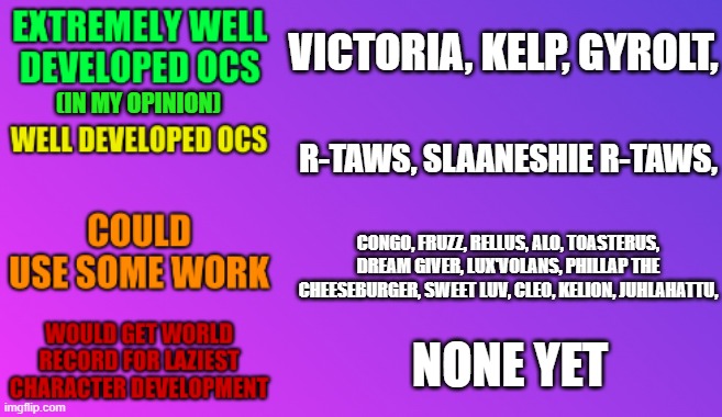 Character Development chart | VICTORIA, KELP, GYROLT, (IN MY OPINION); R-TAWS, SLAANESHIE R-TAWS, CONGO, FRUZZ, RELLUS, ALO, TOASTERUS, DREAM GIVER, LUX'VOLANS, PHILLAP THE CHEESEBURGER, SWEET LUV, CLEO, KELION, JUHLAHATTU, NONE YET | image tagged in character development chart | made w/ Imgflip meme maker