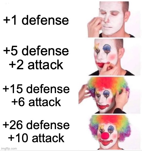 Clown Applying Makeup | +1 defense; +5 defense +2 attack; +15 defense +6 attack; +26 defense +10 attack | image tagged in memes,clown applying makeup | made w/ Imgflip meme maker