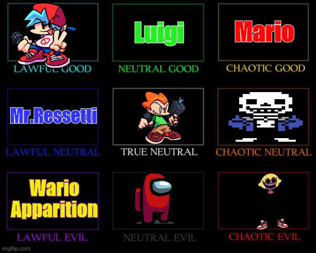 How good diffrient game characters can be (some of them have no image but text there for placeholders) |  Luigi; Mario; Mr.Ressetti; Wario Apparition | image tagged in alignment chart | made w/ Imgflip meme maker