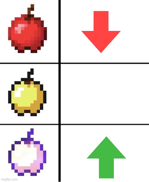 Minecraft apple format | image tagged in minecraft apple format | made w/ Imgflip meme maker