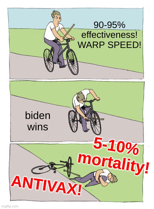 conservatards be like | 90-95%
effectiveness!
WARP SPEED! biden
wins; 5-10%
mortality! ANTIVAX! | image tagged in memes,bike fall,antivax,covid-19,qanon,conservative hypocrisy | made w/ Imgflip meme maker