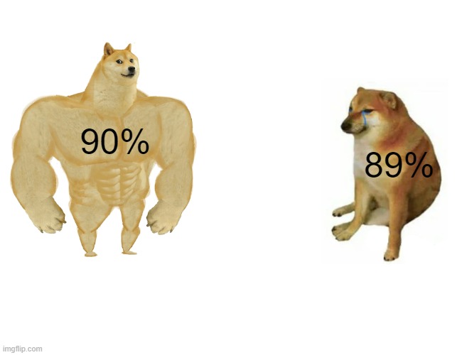 Buff Doge vs. Cheems | 90%; 89% | image tagged in memes,buff doge vs cheems | made w/ Imgflip meme maker