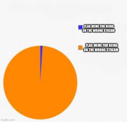 Pie Chart Meme | FLAG MEME FOR BEING ON THE WRONG STREAM FLAG MEME FOR BEING ON THE WRONG STREAM | image tagged in pie chart meme | made w/ Imgflip meme maker