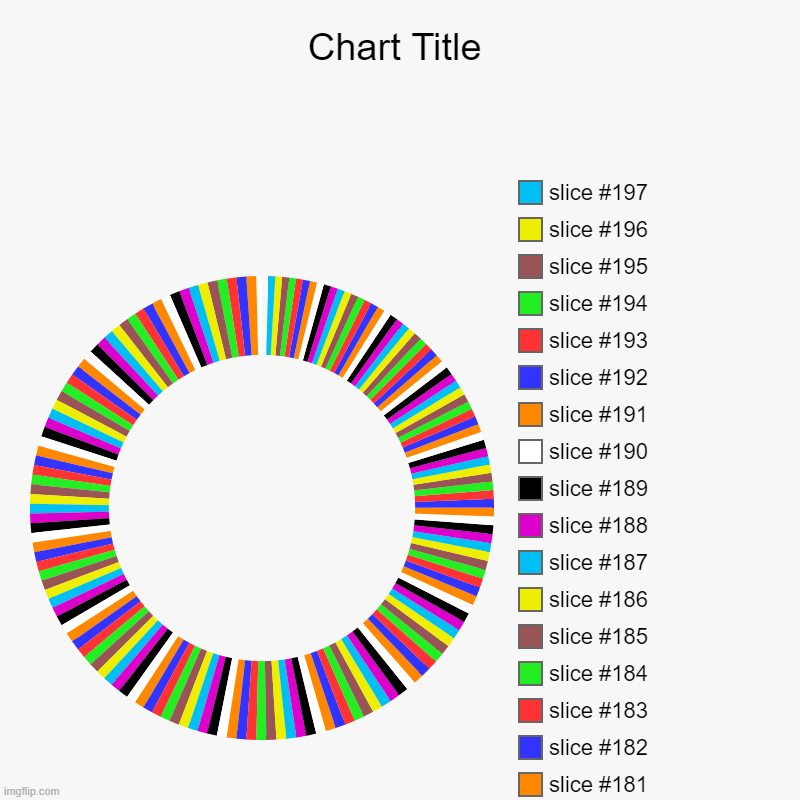 It's satisfying actually | image tagged in charts,donut charts,oh wow doughnuts,oh wow are you actually reading these tags | made w/ Imgflip chart maker