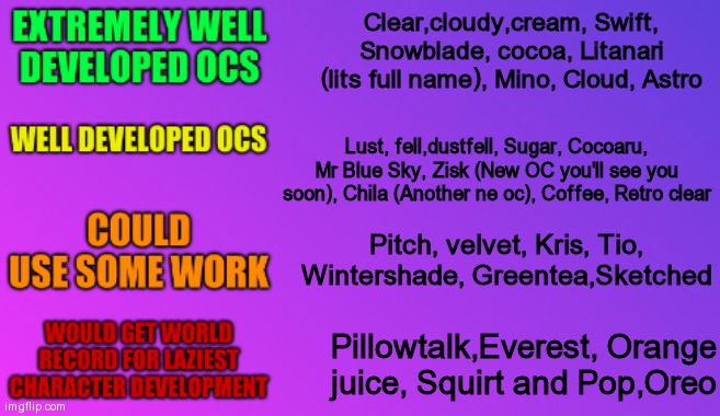 This is extremely helpful I- | Clear,cloudy,cream, Swift, Snowblade, cocoa, Litanari (lits full name), Mino, Cloud, Astro; Lust, fell,dustfell, Sugar, Cocoaru, Mr Blue Sky, Zisk (New OC you'll see you soon), Chila (Another ne oc), Coffee, Retro clear; Pitch, velvet, Kris, Tio, Wintershade, Greentea,Sketched; Pillowtalk,Everest, Orange juice, Squirt and Pop,Oreo | image tagged in character development chart | made w/ Imgflip meme maker