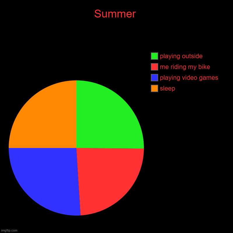 mainly my summer | Summer | sleep, playing video games , me riding my bike, playing outside | image tagged in charts,pie charts | made w/ Imgflip chart maker