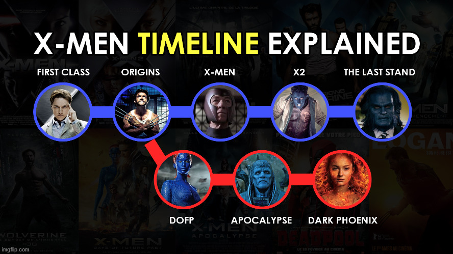I hope this helps you out, Bookworm26-! Other memers can use this chart as well. :) Enjoy the movies and have a great day! | image tagged in x-men | made w/ Imgflip meme maker