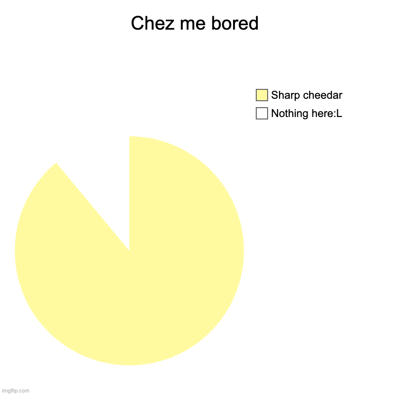 XD so borrreddddd | Chez me bored | Nothing here:L, Sharp cheedar | image tagged in charts,pie charts | made w/ Imgflip chart maker