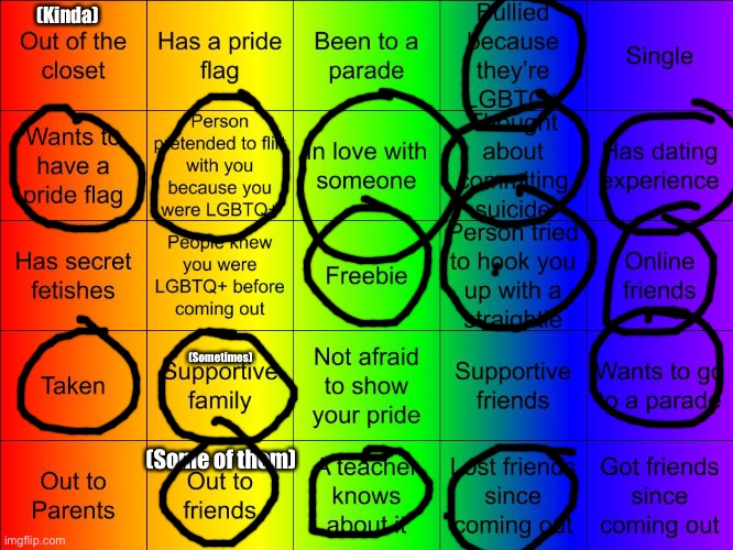 TheSuitedGayWeeb's LGBTQ Bingo | (Kinda); (Sometimes); (Some of them) | image tagged in jer-sama's lgbtq bingo | made w/ Imgflip meme maker