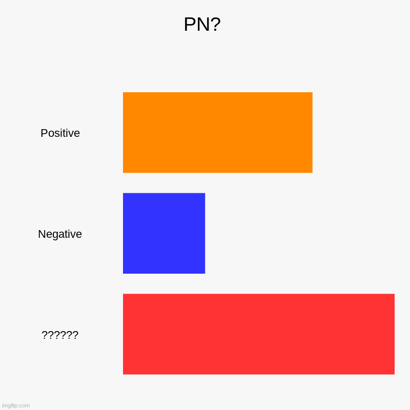 PN? | PN? | Positive, Negative, ?????? | image tagged in charts,bar charts | made w/ Imgflip chart maker