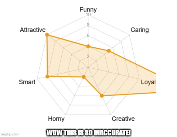 I mean the horny part is accurate but the rest isn't | WOW THIS IS SO INACCURATE! | made w/ Imgflip meme maker