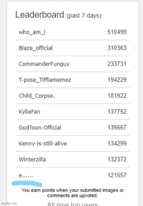 e......'s on the leaderboard | made w/ Imgflip meme maker