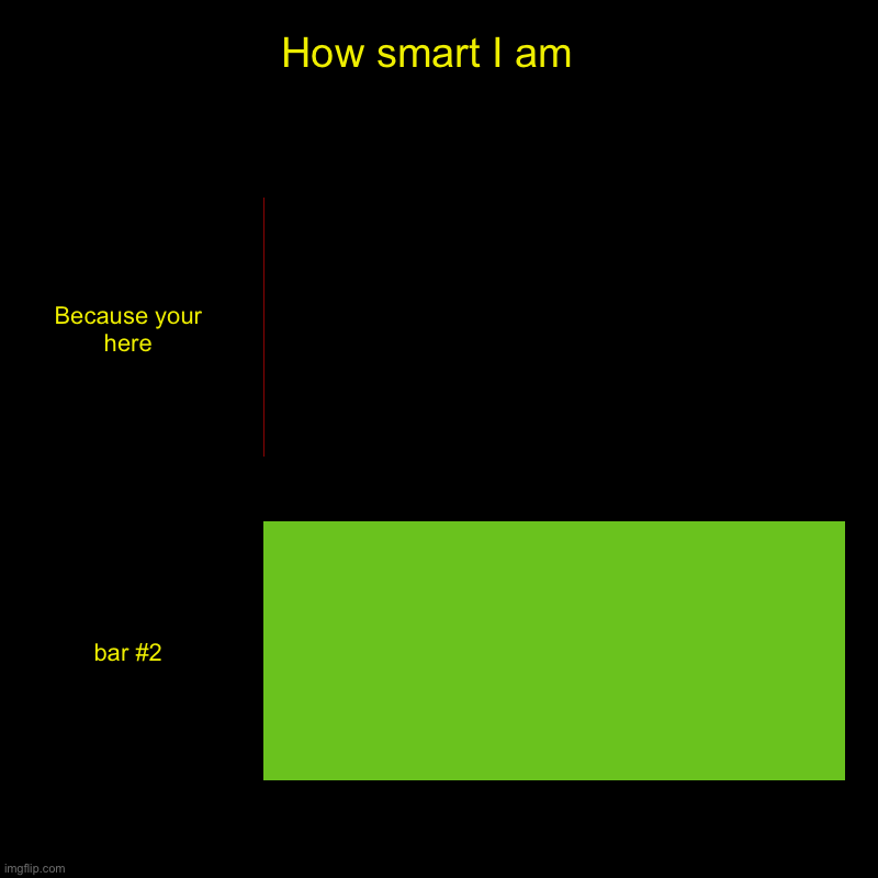 How smart I am  | Because your here | image tagged in charts,bar charts | made w/ Imgflip chart maker