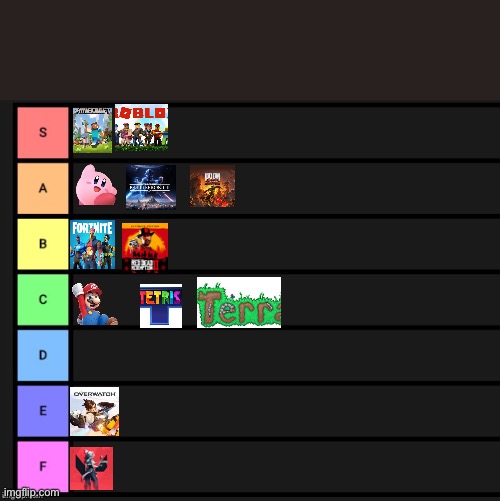 Video games tierlist - Imgflip