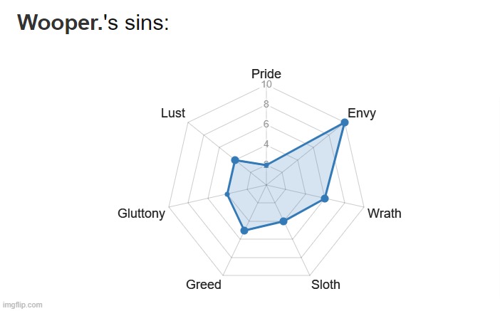 I have no idea if this is accurate or not | made w/ Imgflip meme maker