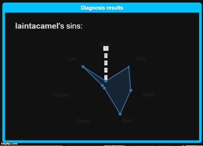 https://en.shindanmaker.com/661387 | made w/ Imgflip meme maker