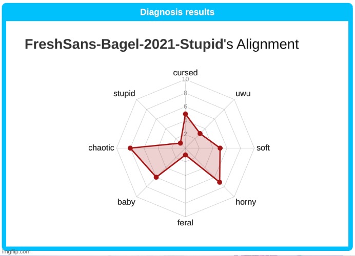 this just gets weirder | image tagged in memes,wtf | made w/ Imgflip meme maker