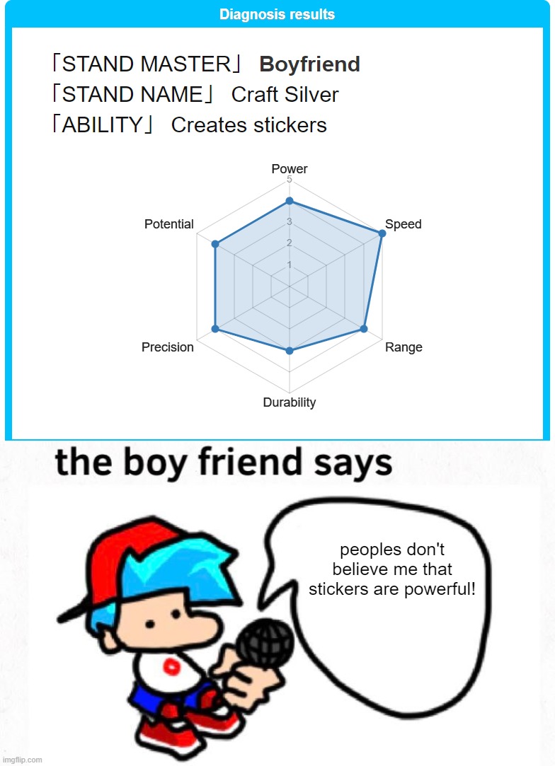 peoples don't believe me that stickers are powerful! | image tagged in the boyfriend says,friday night funkin,boyfriend | made w/ Imgflip meme maker
