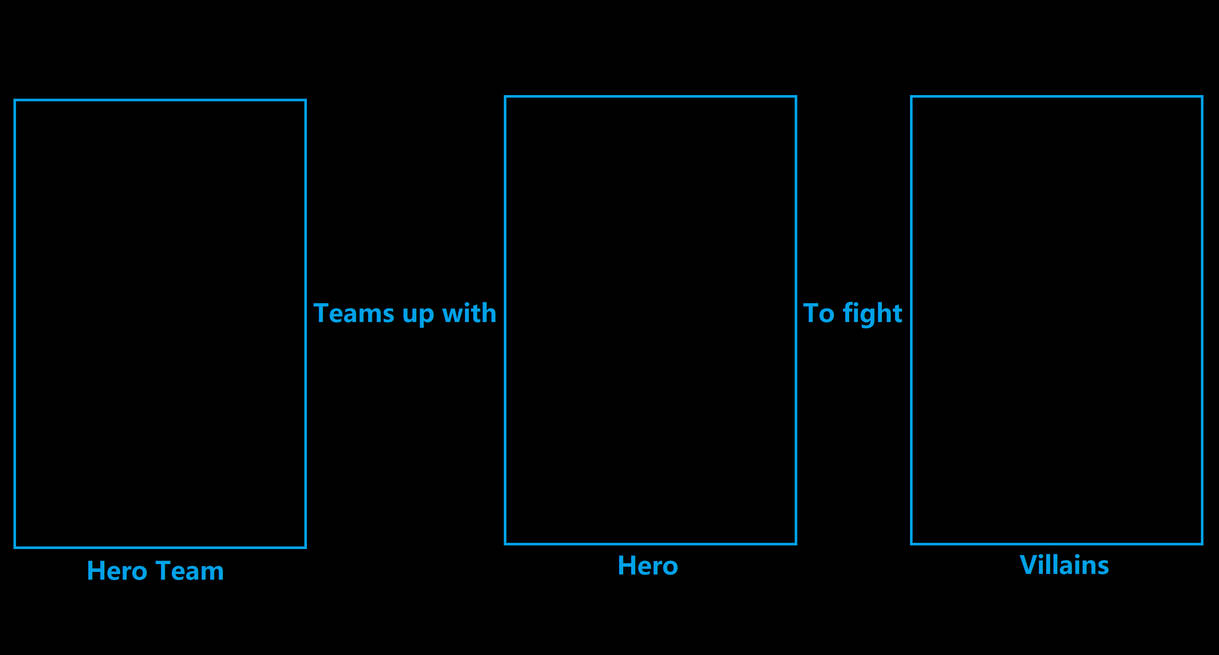 What if these Heroes Team up to fight this villain Blank Meme Template