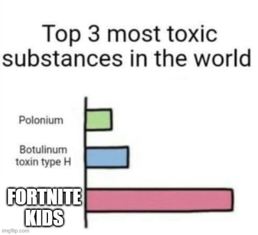 Top 3 toxic substances | FORTNITE KIDS | image tagged in top 3 toxic substances | made w/ Imgflip meme maker