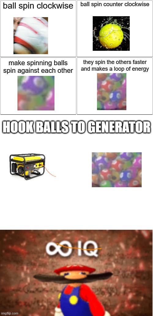 who said? | ball spin clockwise; ball spin counter clockwise; make spinning balls spin against each other; they spin the others faster and makes a loop of energy; HOOK BALLS TO GENERATOR | image tagged in memes,blank comic panel 2x2,blank white template,infinite iq | made w/ Imgflip meme maker