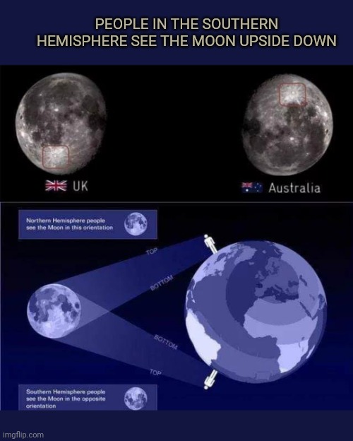 Moon | PEOPLE IN THE SOUTHERN HEMISPHERE SEE THE MOON UPSIDE DOWN | image tagged in moon | made w/ Imgflip meme maker