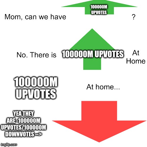 I need 100000M Upvotes | 100000M UPVOTES; 100000M UPVOTES; 100000M UPVOTES; YEA THEY ARE -100000M UPVOTES/100000M DOWNVOTES --> | image tagged in mom can we have | made w/ Imgflip meme maker