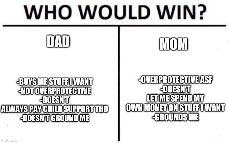 I like my dad better | DAD; MOM; -OVERPROTECTIVE ASF
-DOESN'T LET ME SPEND MY OWN MONEY ON STUFF I WANT
-GROUNDS ME; -BUYS ME STUFF I WANT
-NOT OVERPROTECTIVE
-DOESN'T ALWAYS PAY CHILD SUPPORT THO
-DOESN'T GROUND ME | image tagged in memes,who would win | made w/ Imgflip meme maker