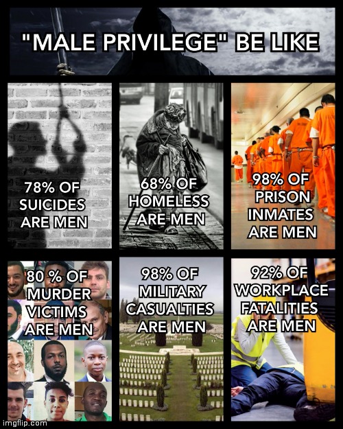 "MALE PRIVILEGE" BE LIKE..!! | image tagged in male privilege,death,work,war,homeless,memes | made w/ Imgflip meme maker