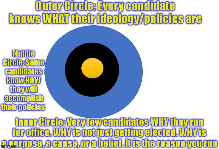 Cult Ideology Hee Hee | Outer Circle: Every candidate knows WHAT their ideology/policies are; Middle Circle: Some candidates know HOW they will accomplish their policies; Inner Circle: Very few candidates WHY they run for office. WHY is not just getting elected. WHY is a purpose, a cause, or a belief. It is the reason you run | image tagged in hee hee,richard | made w/ Imgflip meme maker