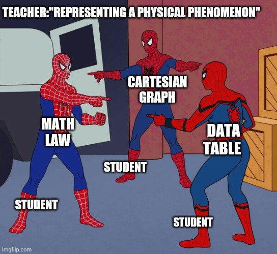 Experimental scientific method | TEACHER:"REPRESENTING A PHYSICAL PHENOMENON"; CARTESIAN GRAPH; MATH LAW; DATA TABLE; STUDENT; STUDENT; STUDENT | image tagged in mathematics,physics,school meme,teachers,spider man triple,learning | made w/ Imgflip meme maker