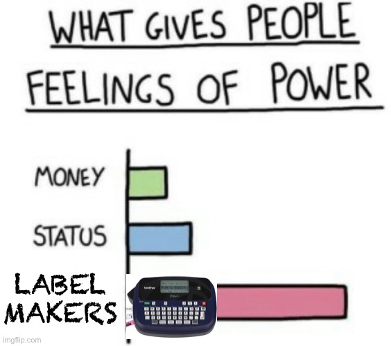 It’s like Imgflip for real objects | LABEL MAKERS | image tagged in what gives people feelings of power,labels,you underestimate my power,hippity hoppity you're now my property,making memes | made w/ Imgflip meme maker