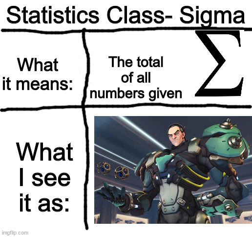 Blank White Template | The total of all numbers given; Statistics Class- Sigma; What it means:; What I see it as: | image tagged in blank white template | made w/ Imgflip meme maker