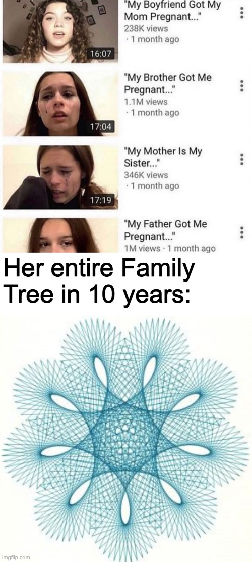 Mmmm yes what a very honest video there is definitely no lying for attention here | Her entire Family Tree in 10 years: | image tagged in wait is it possible to get pregnant when youre already pregnant | made w/ Imgflip meme maker