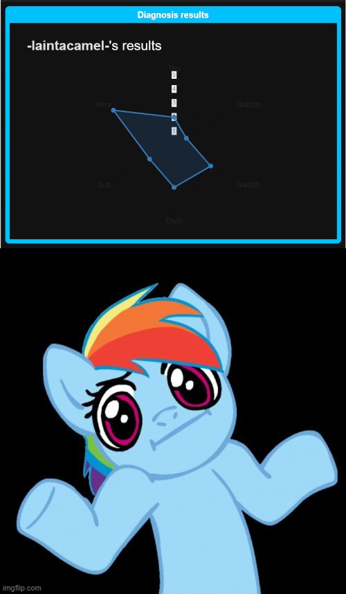 Imnotaguyffs | image tagged in memes,pony shrugs | made w/ Imgflip meme maker