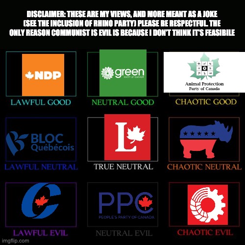 parties alignment | DISCLAIMER: THESE ARE MY VIEWS, AND MORE MEANT AS A JOKE (SEE THE INCLUSION OF RHINO PARTY) PLEASE BE RESPECTFUL. THE ONLY REASON COMMUNIST IS EVIL IS BECAUSE I DON'T THINK IT'S FEASIBILE | image tagged in alignment chart | made w/ Imgflip meme maker