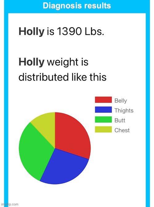 It’s kind of accurate, except I’m only 100 Lbs | made w/ Imgflip meme maker