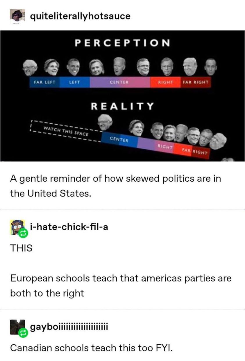 High Quality American politics perception vs. reality Blank Meme Template