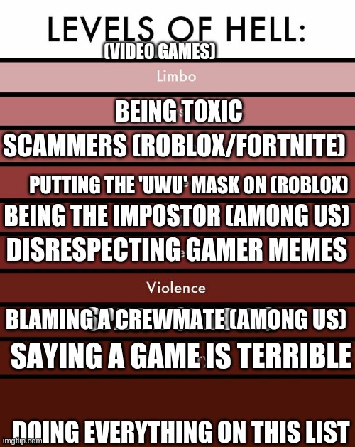 Levels of hell | (VIDEO GAMES); BEING TOXIC; SCAMMERS (ROBLOX/FORTNITE); PUTTING THE 'UWU' MASK ON (ROBLOX); BEING THE IMPOSTOR (AMONG US); DISRESPECTING GAMER MEMES; BLAMING A CREWMATE (AMONG US); SPAWN CAMPING; SAYING A GAME IS TERRIBLE; DOING EVERYTHING ON THIS LIST | image tagged in levels of hell | made w/ Imgflip meme maker