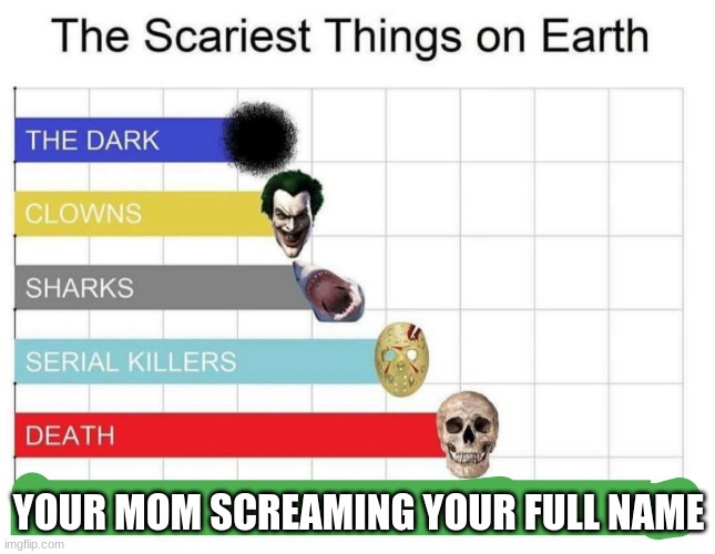 scariest things on earth | YOUR MOM SCREAMING YOUR FULL NAME | image tagged in scariest things on earth | made w/ Imgflip meme maker