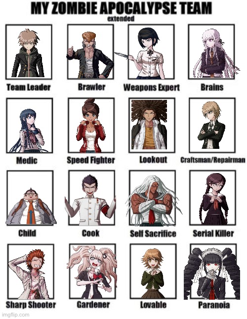 Danganronpa v1 cast as zombie apocalypse team | image tagged in zombie apocalypse team | made w/ Imgflip meme maker