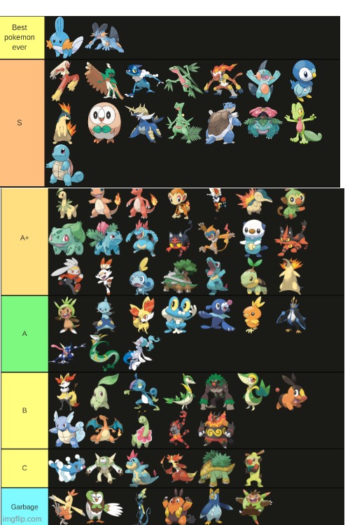 I updated my pokemon starter tier list? What do you think? | image tagged in memes,blank transparent square | made w/ Imgflip meme maker